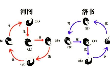 数字五行属性解析与应用指南