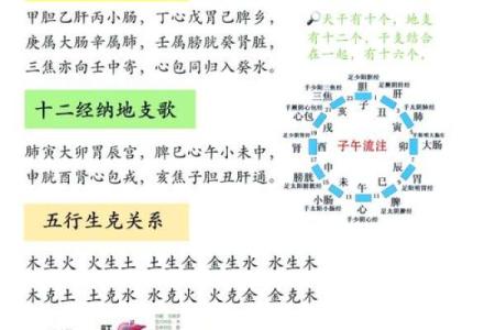 天干地支纪年法的起点与中国传统历法的演变探索