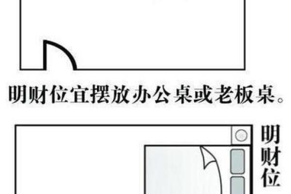 居家风水财位布局指南与提升财运技巧