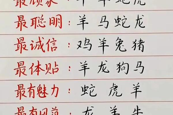 哪个生肖代表着勤劳精神