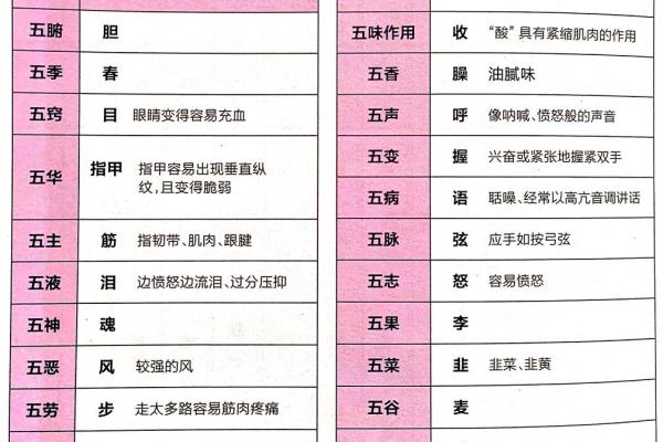 珝字五行属性分析与命理解读