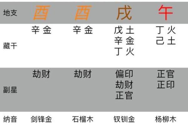 命心一词的来源及其文化象征意义