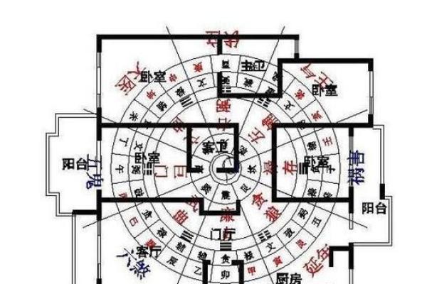 如何根据天干坐向选择合适的住宅