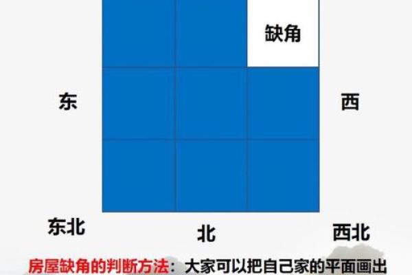 从风水角度看楼房选址与居住的最佳实践