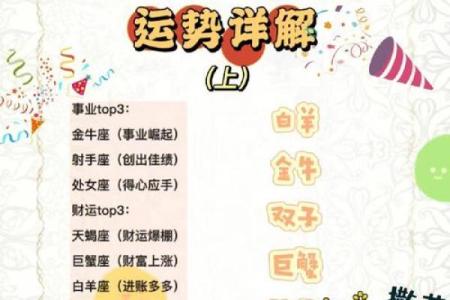 星座运势解析：哪些星座势头强劲