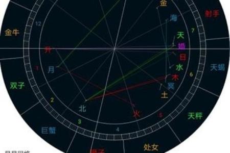 手机排盘助力精准占星分析