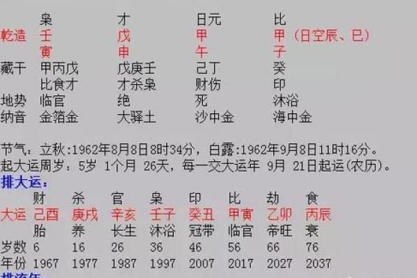 解读女命八字的奥秘与人生轨迹分析