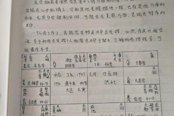 文昌命对个人运势的影响