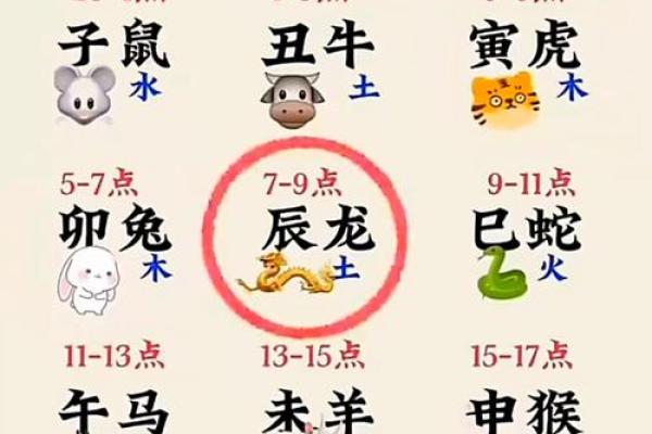 天干与牛年：解读五行与生肖的神秘联系