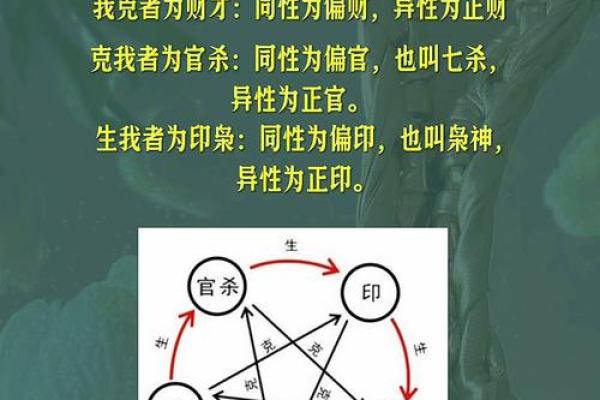 四柱八字十神深度解析与运势解读