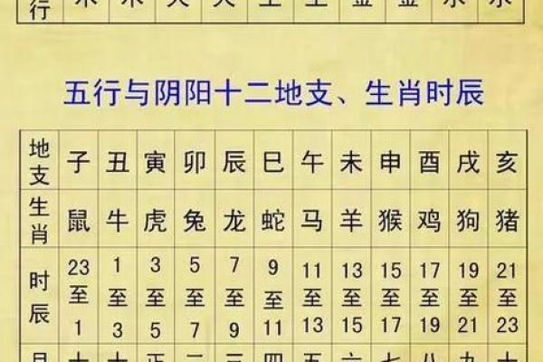 如何根据出生时间准确算出自己的生辰八字