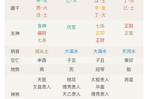 免费测试八字，了解你的命运走向