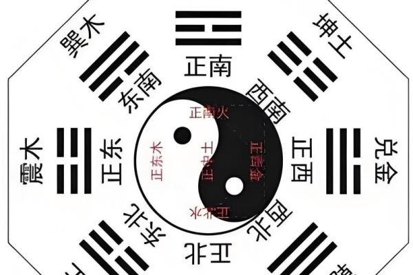 八字算法与命理学：一门古老的预测艺术