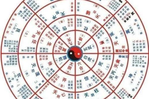 精准八字免费测试，助你把握人生机会