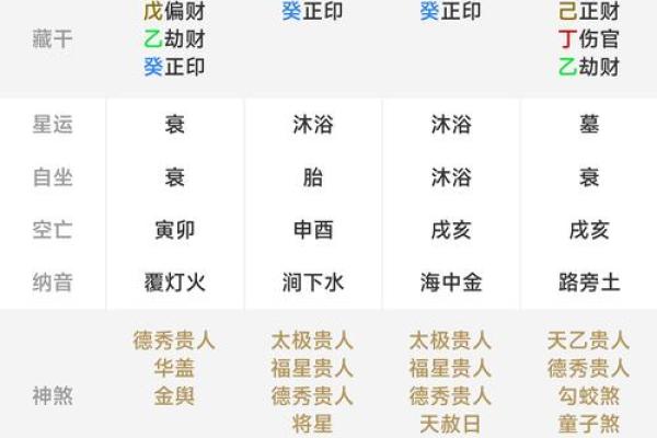 精准八字免费测试，助你把握人生机会