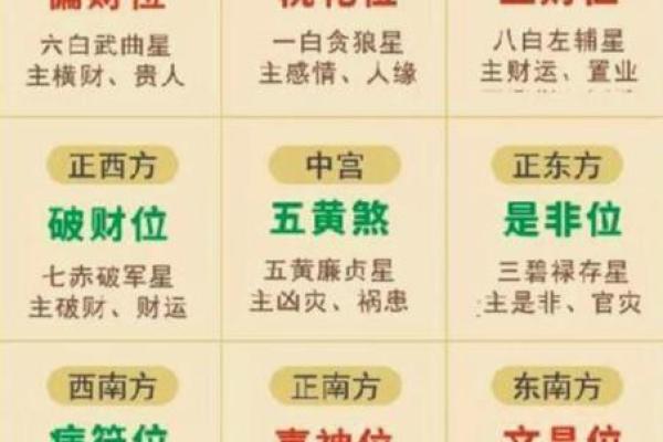 玄武方在风水中的地位与财运关系