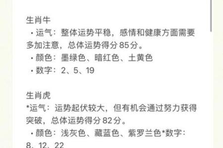 十二生肖每日运势更新，揭秘运势趋势与建议