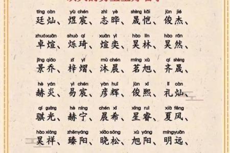 名字五行分析：如何根据五行确定姓名的属性