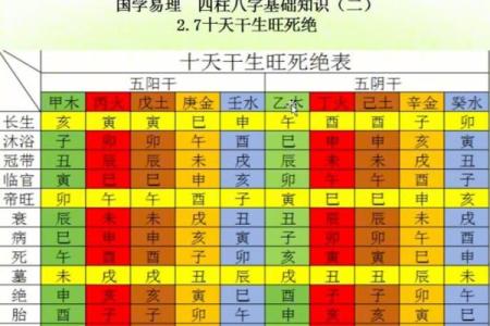 如何通过天干了解命运的变化