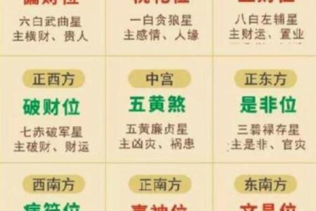 玄武方在风水中的地位与财运关系
