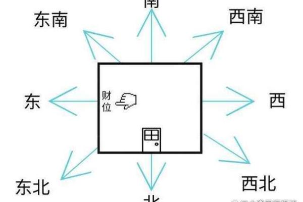 坐北朝南客厅财位布置技巧助力家庭财运提升