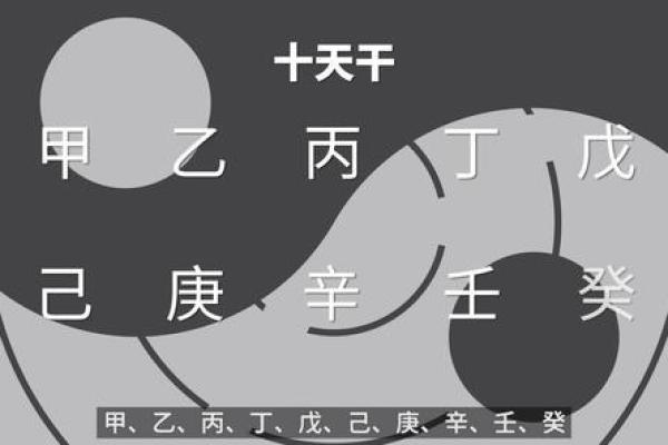 通过天干地支纪年系统解读古代历法