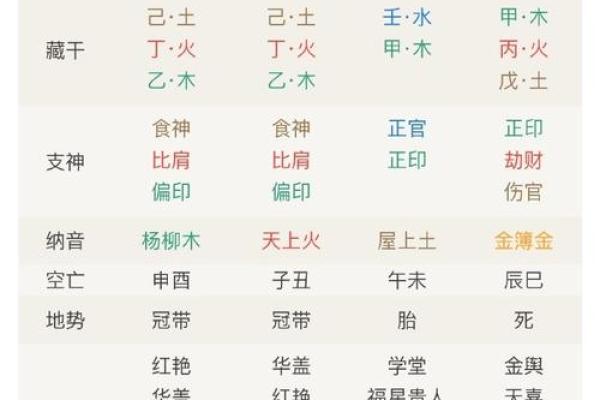 旺相之命的含义与命理解析