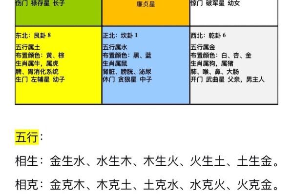五行流年运势：分析土、金、木、水、火的变化