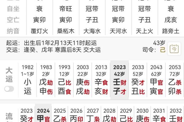 八字财运分析：如何从命盘中洞察财富趋势