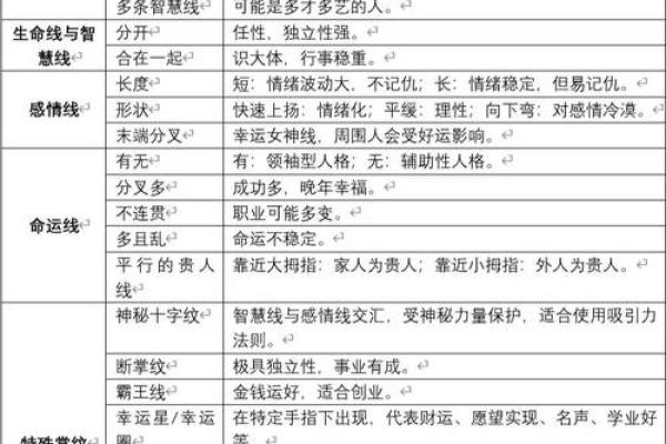 手相算命免费指南：揭开你命运的神秘面纱