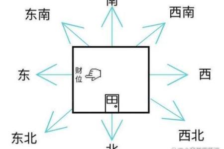 坐北朝南客厅财位布置技巧助力家庭财运提升