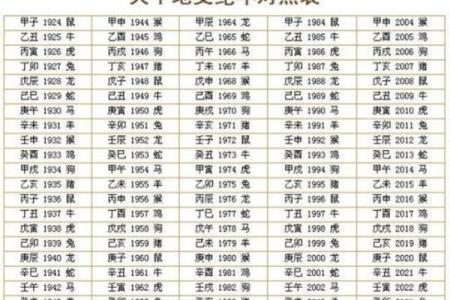 通过天干地支纪年系统解读古代历法