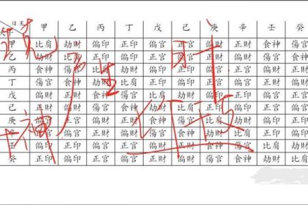 八字十神排盘解析：如何解读命运中的天赋与挑战