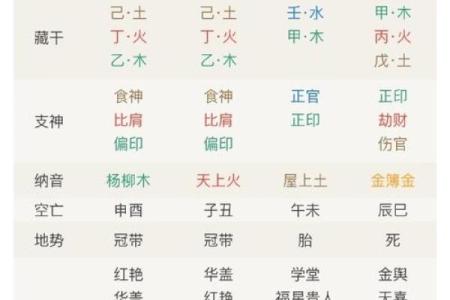 旺相之命的含义与命理解析