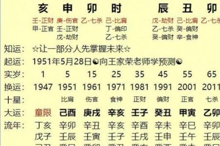 体验八字在线免费排盘，全面解读你的命理运程