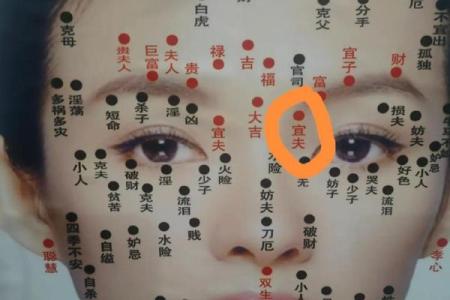 幼儿痣相解读：从宝宝痣的位置看性格与运势