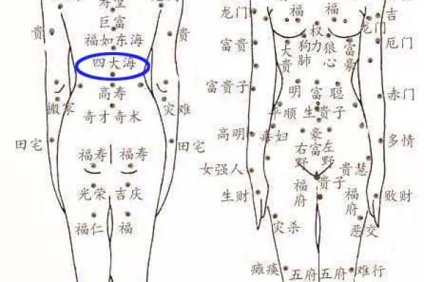 过三关痣相解析：如何通过面相判断人生起伏