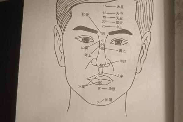 过三关痣相解析：如何通过面相判断人生起伏