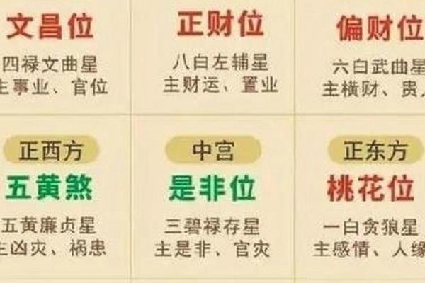 风水专家教你找准家中财位提升运势