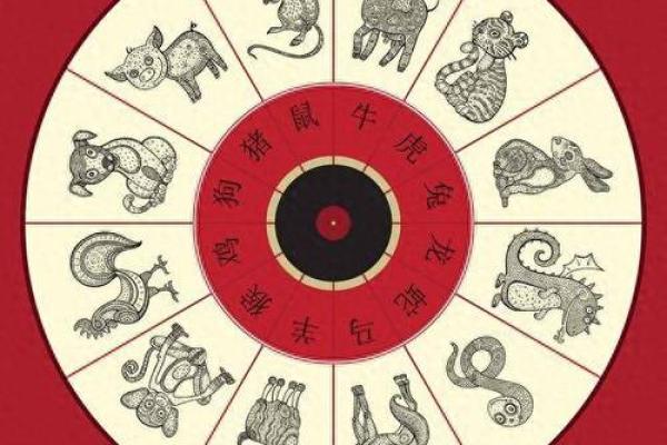 十二生肖每月运势透析：事业、财运与感情走向