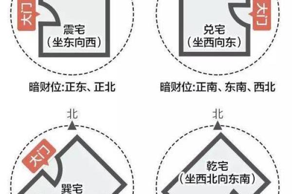 如何利用居家风水提升老婆财位的运势