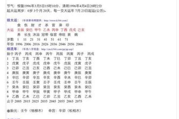 体验免费生辰八字测算，掌握个人运势变化