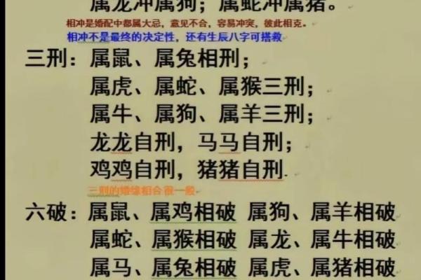 生肖相破的概念与应对策略