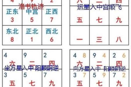 九宫飞星排盘解析与应用技巧详解