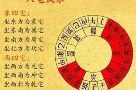 家居风水如何影响阳宅运势