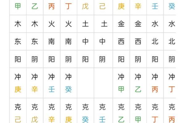 旺日天干在命理中的重要性与应用分析