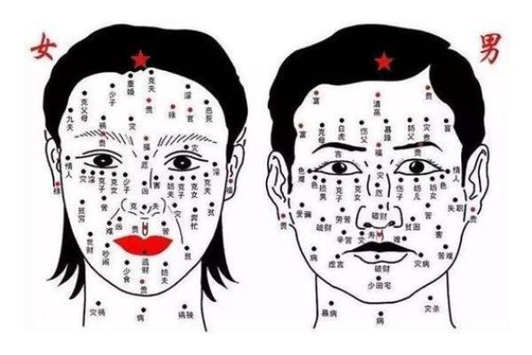 痣相的文化与命理：痣在不同文化中的象征意义