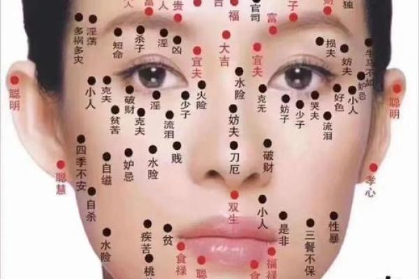 痣相的文化与命理：痣在不同文化中的象征意义