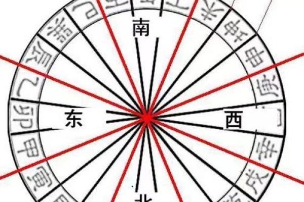 风水学中财位的判断技巧与注意事项