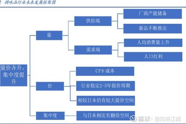 如何根据行业特性为子公司起个合适的名字